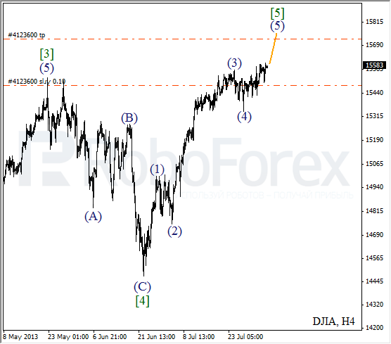 Волновой анализ индекса DJIA Доу-Джонса на 5 августа 2013