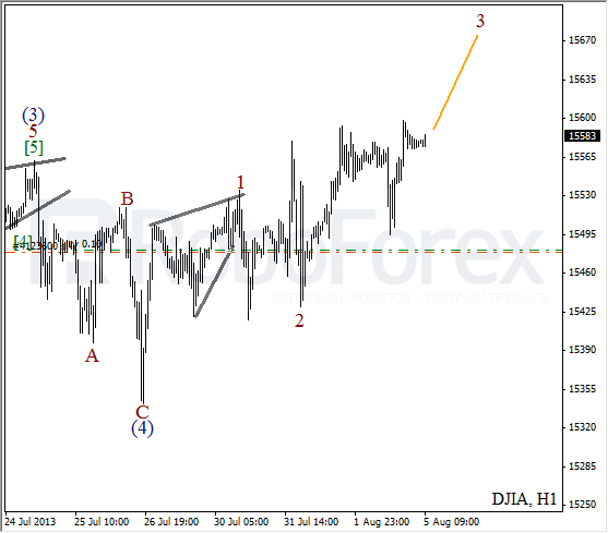 Волновой анализ индекса DJIA Доу-Джонса на 5 августа 2013