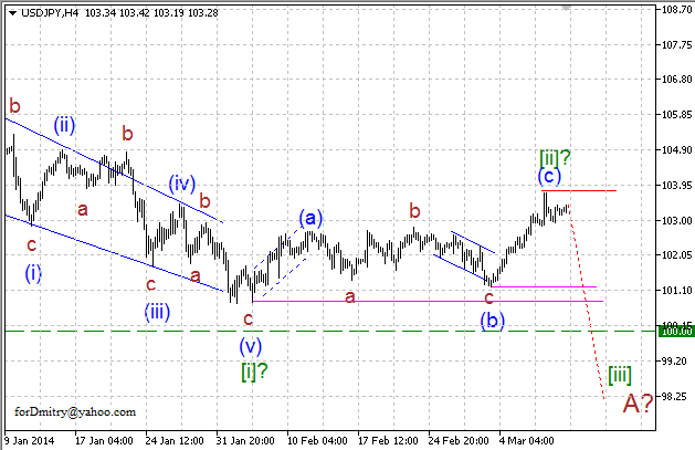 Волновой анализ EUR/USD, GBP/USD, USD/CHF и USD/JPY на 11.03.2014