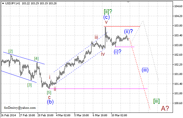 Волновой анализ EUR/USD, GBP/USD, USD/CHF и USD/JPY на 11.03.2014