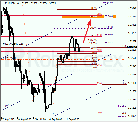 Анализ по Фибоначчи на 13 сентября 2013 EUR USD Евро доллар