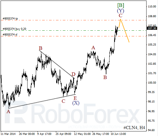 Волновой анализ фьючерса Crude Oil Нефть на 16 июня 2014