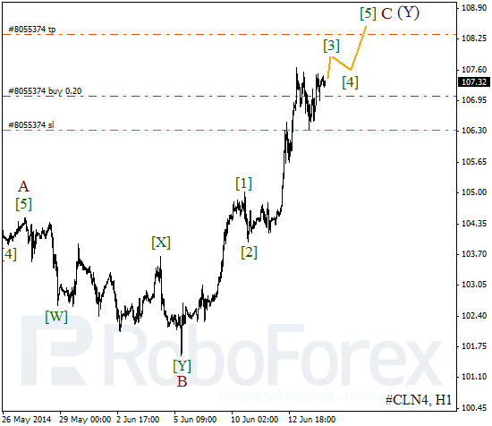 Волновой анализ фьючерса Crude Oil Нефть на 16 июня 2014