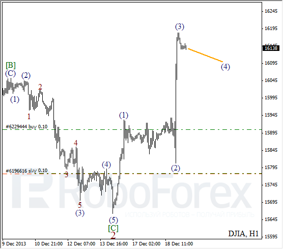 Волновой анализ на 19 декабря 2013 Индекс DJIA Доу-Джонс