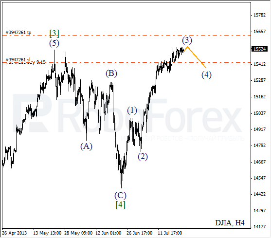 Волновой анализ индекса DJIA Доу-Джонса на 24 июля 2013