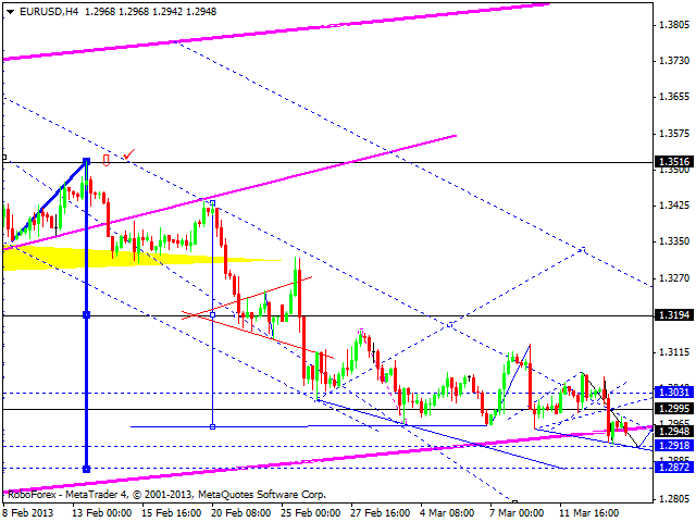 Технический анализ на 14.03.2013 EUR/USD, GBP/USD, USD/JPY, USD/CHF, AUD/USD, GOLD