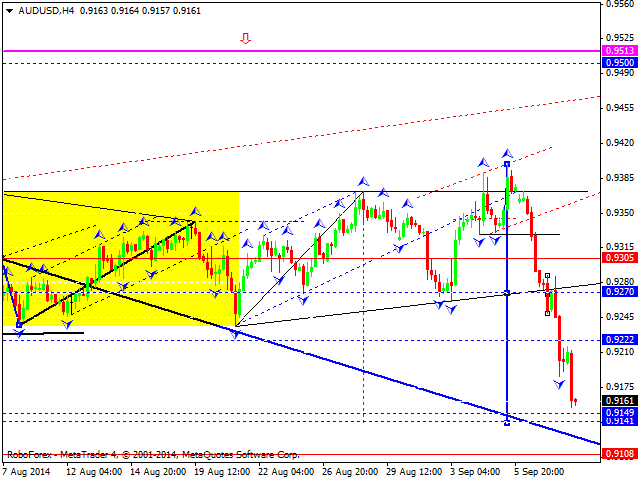 AUDUSD