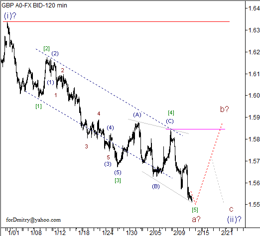 Волновой анализ пары GBP/USD на 14.02.2013