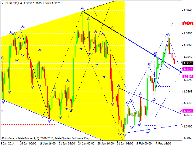 EURUSD