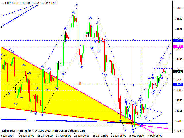 GBPUSD