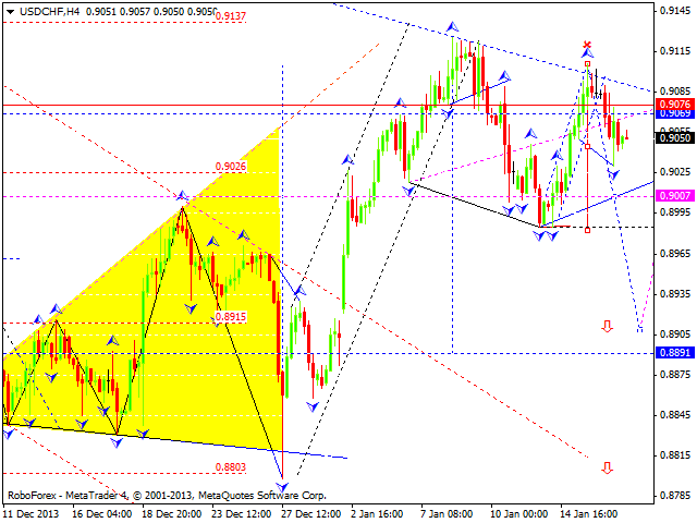 USDCHF