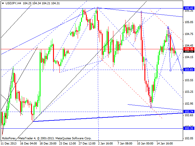 USDJPY