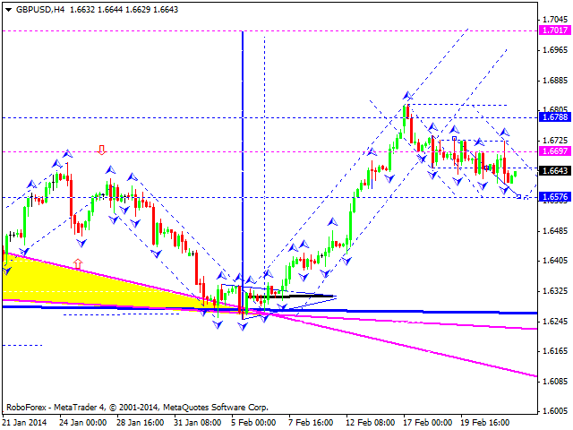 GBPUSD