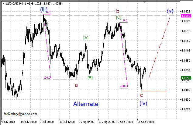 300 вниз, 300 вверх (Волновой анализ USD/CAD на 23.09.13)