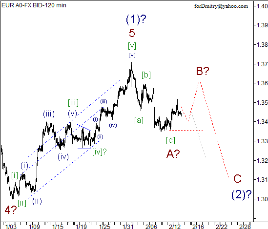 Волновой анализ пары EUR/USD на 14.02.2013