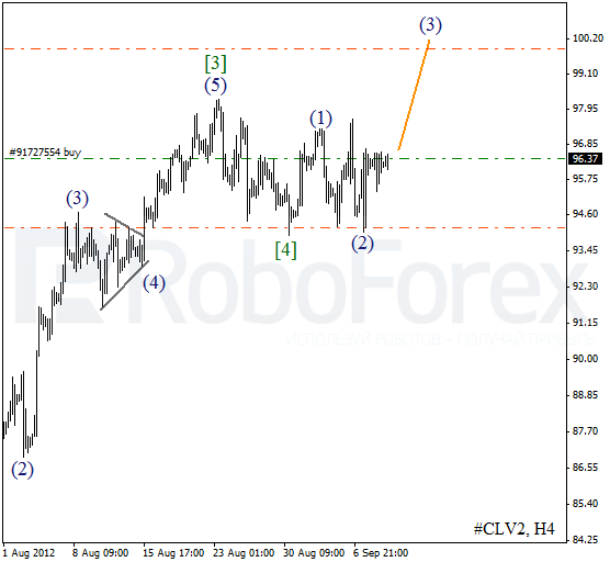 Волновой анализ фьючерса Crude Oil Нефть на 11 сентября 2012