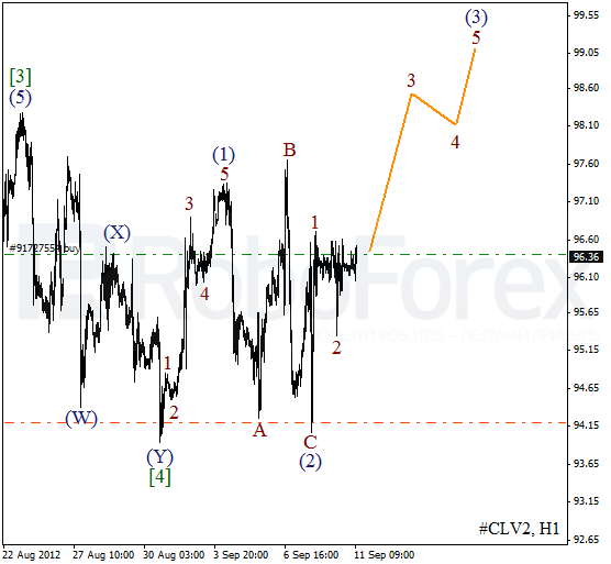 Волновой анализ фьючерса Crude Oil Нефть на 11 сентября 2012