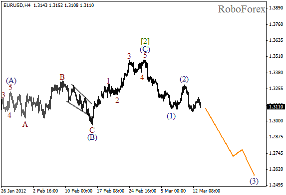 Волновой анализ пары EUR USD Евро Доллар на 13 марта 2012