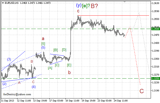 Волновой анализ пары EUR/USD на 25.09.2013