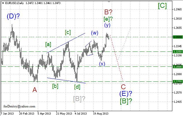 Волновой анализ пары EUR/USD на 25.09.2013