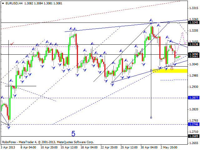 EUR/USD