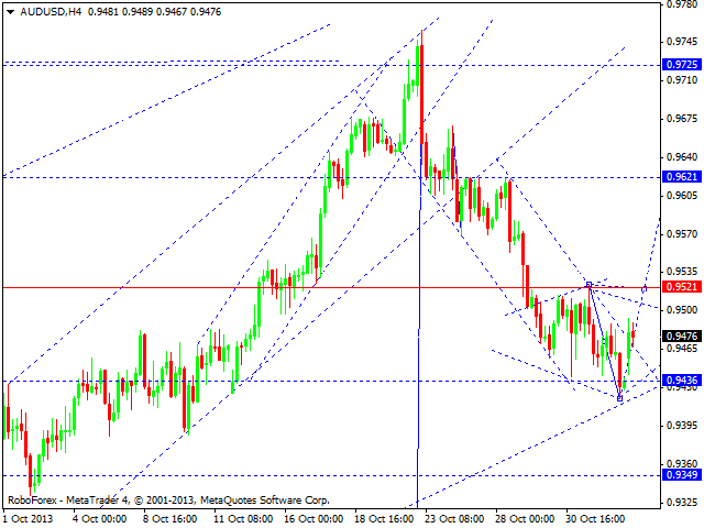 AUDUSD