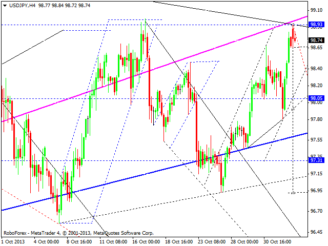 USDJPY