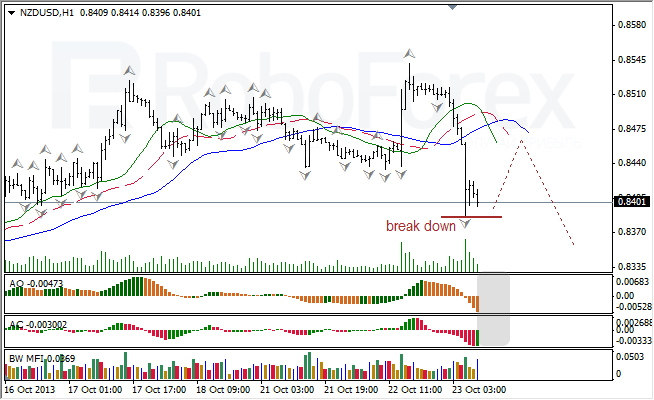 Анализ индикаторов Б. Вильямса для NZD/USD на 23.10.2013