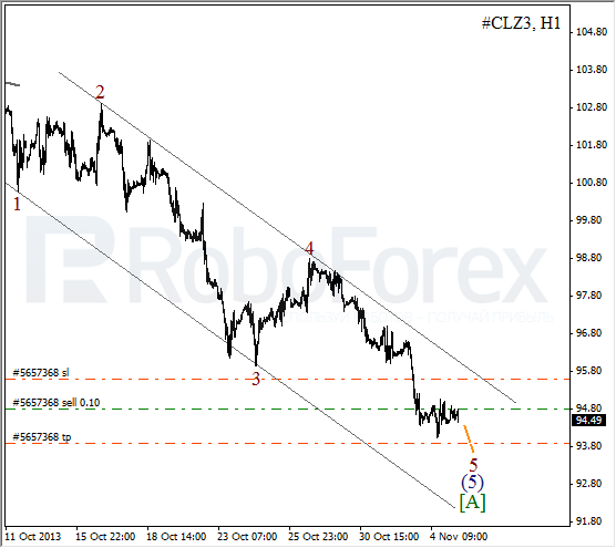 Волновой анализ фьючерса Crude Oil Нефть на 5 ноября 2013