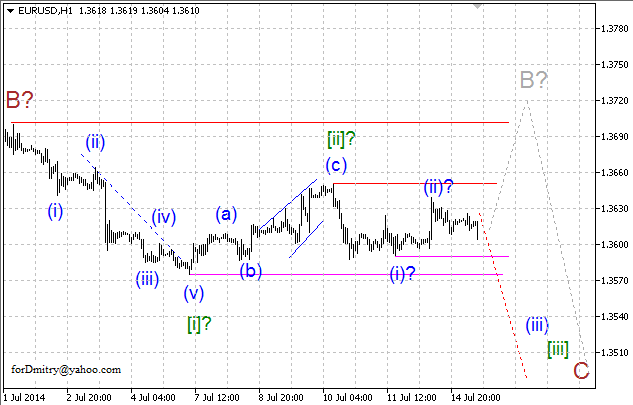 Волновой анализ EUR/USD, GBP/USD, USD/CHF и USD/JPY на 15.07.2014