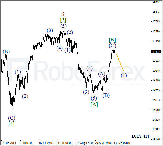 Волновой анализ индекса DJIA Доу-Джонса на 13 сентября 2013