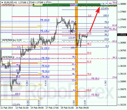 Анализ по Фибоначчи для EUR/USD Евро доллар на 21 февраля 2014