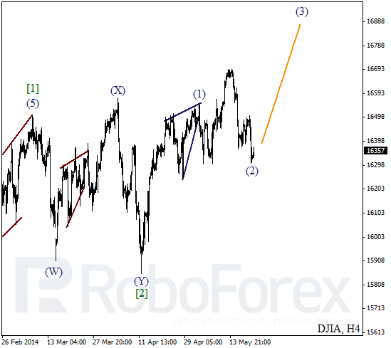 Волновой анализ на 21 мая 2014 Индекс DJIA Доу-Джонс