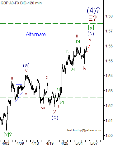 Волновой анализ пары GBP/USD на 06.05.2013