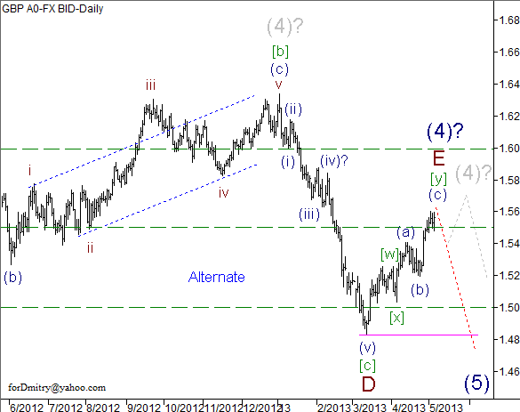 Волновой анализ пары GBP/USD на 06.05.2013