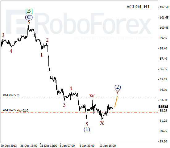 Волновой анализ фьючерса Crude Oil Нефть на 15 января 2014