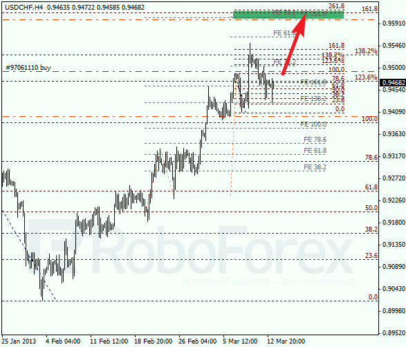 Анализ по Фибоначчи для USD/CHF на 13.03.2013