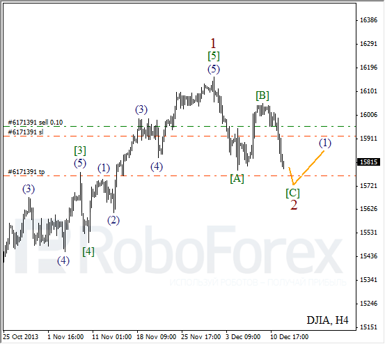 Волновой анализ на 12 декабря 2013 Индекс DJIA Доу-Джонс