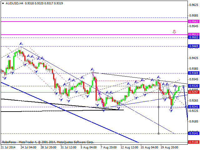 AUDUSD