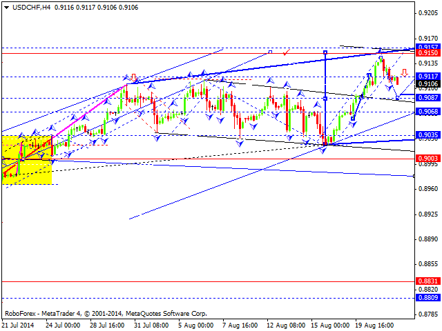 USDCHF