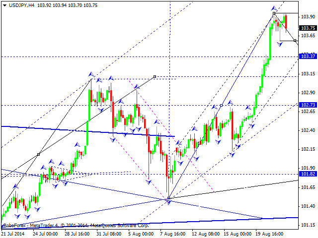 USDJPY