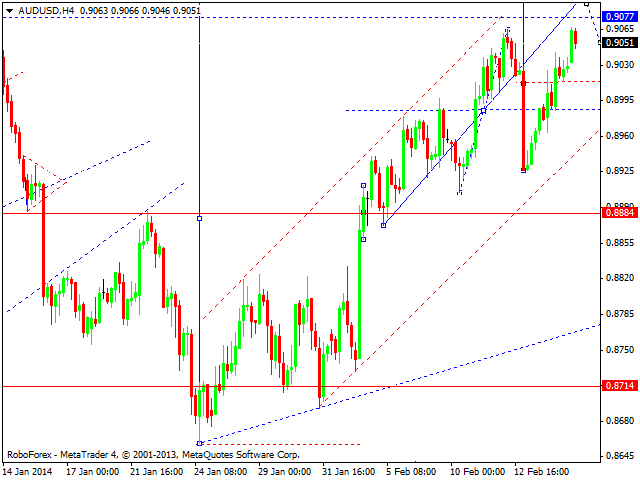 AUDUSD