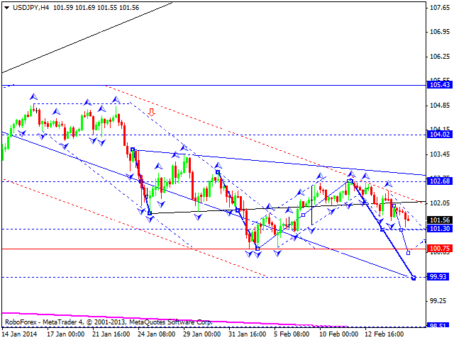 USDJPY