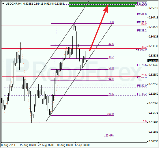 Анализ по Фибоначчи для USD/CHF на 11 сентября 2013