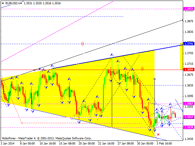 EURUSD