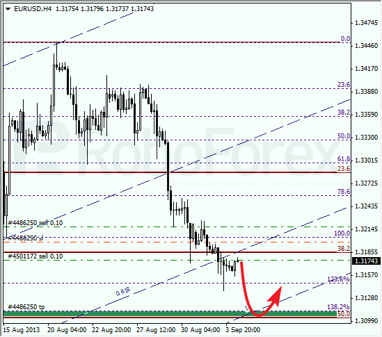 Анализ по Фибоначчи на 4 сентября 2013 EUR USD Евро доллар