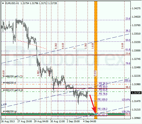 Анализ по Фибоначчи на 4 сентября 2013 EUR USD Евро доллар