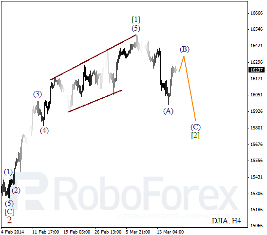 Волновой анализ Индекса DJIA Доу-Джонс на 18 марта 2014