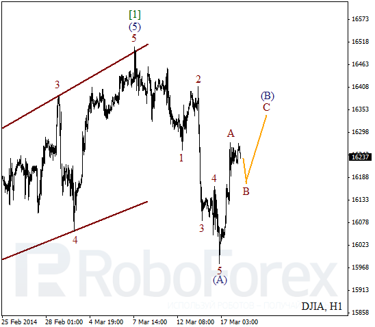 Волновой анализ Индекса DJIA Доу-Джонс на 18 марта 2014