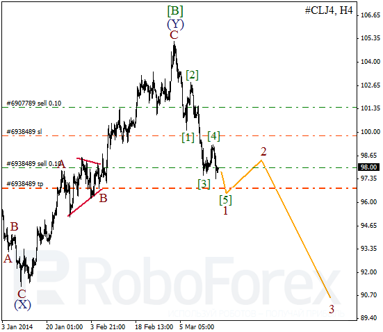 Волновой анализ фьючерса Crude Oil Нефть на 18 марта 2014